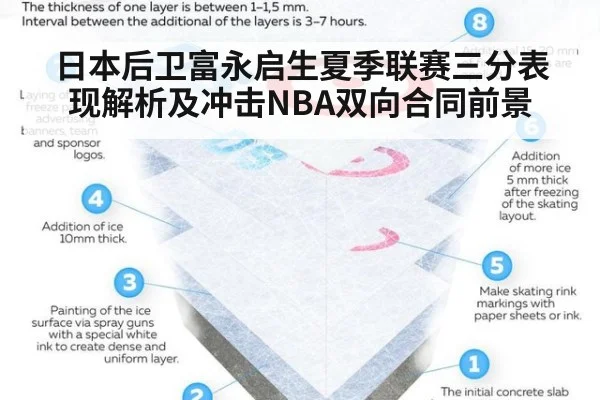 日本后卫富永启生夏季联赛三分表现解析及冲击NBA双向合同前景